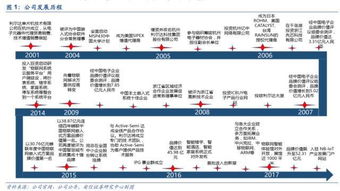 公司深度利爾達(dá) LoRa與NB-IoT雙引擎驅(qū)動(dòng)，構(gòu)建物聯(lián)網(wǎng)智能產(chǎn)品生態(tài)鏈