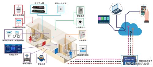 物聯賦能，智管提質 新三年行動收官之年看旅游廁所智慧化躍升