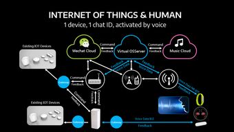 萬物有聲，連接未來 萬魔聲學謝冠宏RISE大會分享物聯網聲學新藍圖