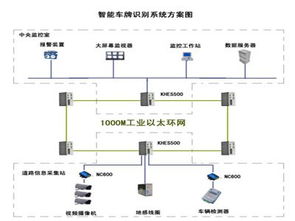智能識別，智慧出行 智能交通軟硬件系統帶來的多重利好
