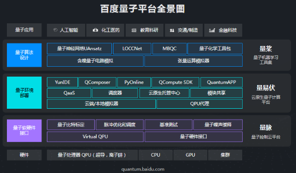 后深度學(xué)習(xí)時(shí)代的智能化浪潮 大模型、類腦芯片與AI在智能交通中的融合