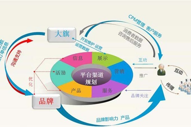 電子商務(wù)與英語學(xué)習(xí)的關(guān)系需清醒認識 技能互補非核心？